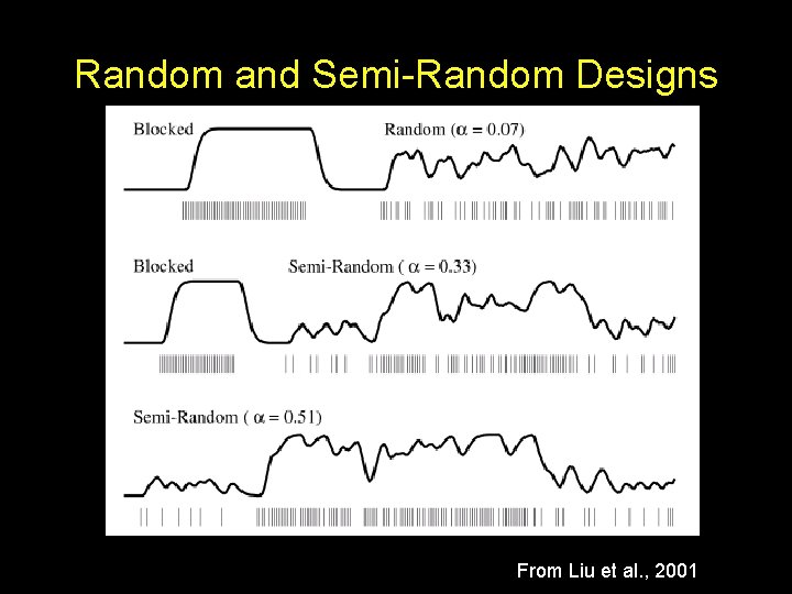 Random and Semi-Random Designs From Liu et al. , 2001 