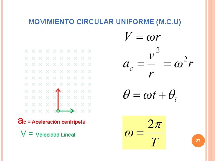 MOVIMIENTO CIRCULAR UNIFORME (M. C. U) v a C θ ω r ac =
