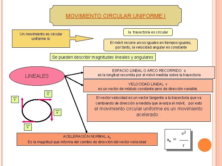 MOVIMIENTO CIRCULAR UNIFORME I la trayectoria es circular Un movimiento es circular uniforme si: