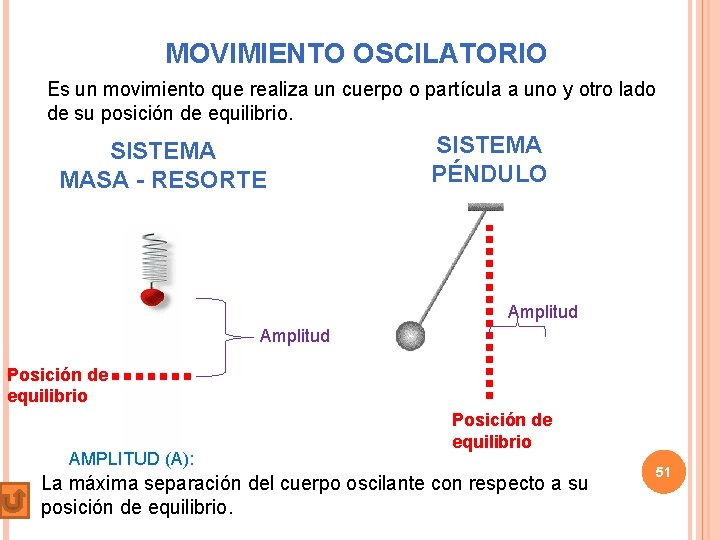 MOVIMIENTO OSCILATORIO Es un movimiento que realiza un cuerpo o partícula a uno y