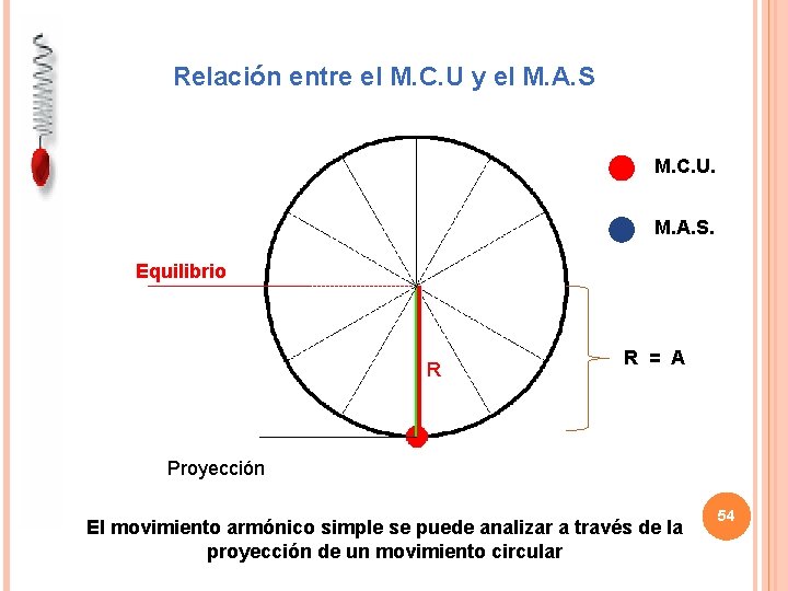 Relación entre el M. C. U y el M. A. S M. C. U.