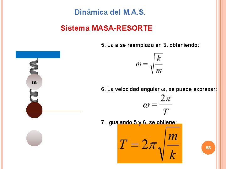 Dinámica del M. A. S. Sistema MASA-RESORTE 5. La a se reemplaza en 3,