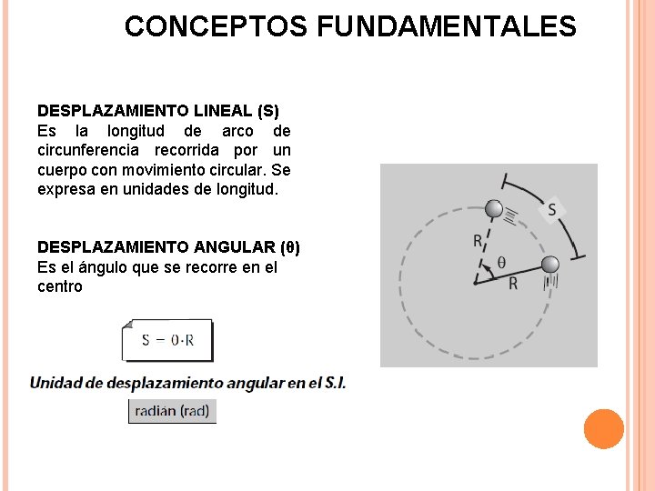 CONCEPTOS FUNDAMENTALES DESPLAZAMIENTO LINEAL (S) Es la longitud de arco de circunferencia recorrida por