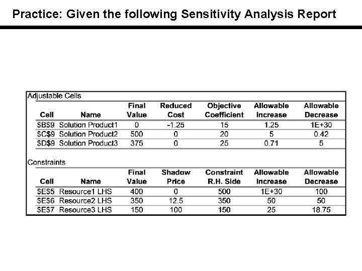 Practice: Given the following Sensitivity Analysis Report 