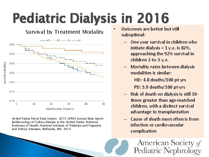 Pediatric Dialysis in 2016 Survival by Treatment Modality United States Renal Data System. 2015