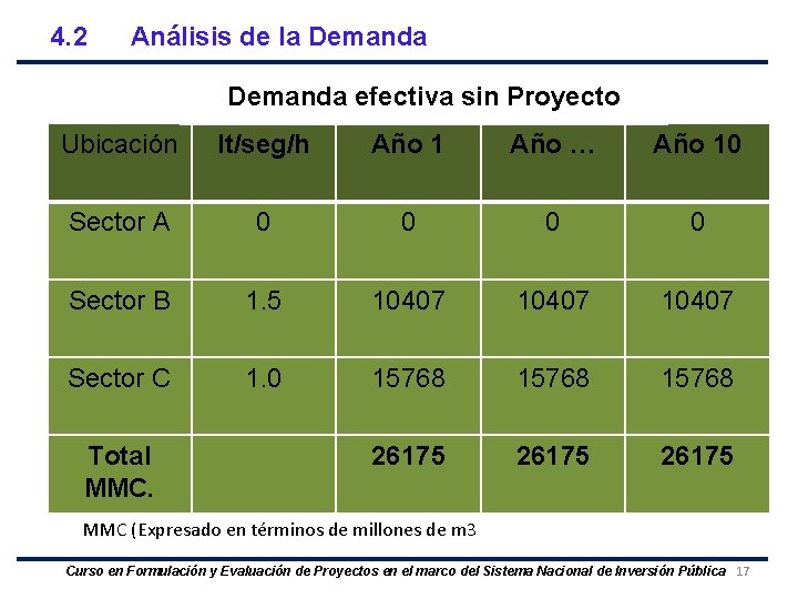 4. 2 Análisis de la Demanda efectiva sin Proyecto Ubicación lt/seg/h Año 1 Año