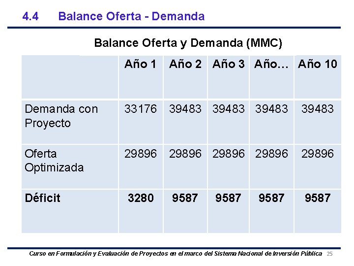 4. 4 Balance Oferta - Demanda Balance Oferta y Demanda (MMC) Año 1 Año