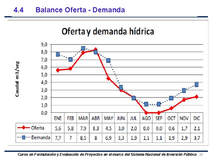 4. 4 4. 1 Balance - Demanda Horizonte. Oferta de Evaluación Curso en Formulación