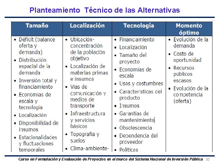 Planteamiento Técnico de las Alternativas Curso en Formulación y Evaluación de Proyectos en el