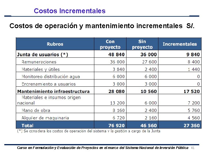 Costos Incrementales Costos de operación y mantenimiento incrementales S/. Curso en Formulación y Evaluación