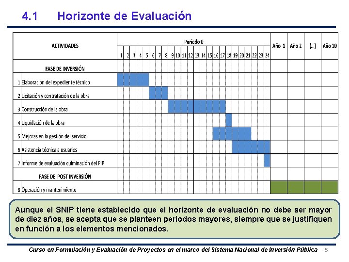 4. 1 Horizonte de Evaluación Aunque el SNIP tiene establecido que el horizonte de