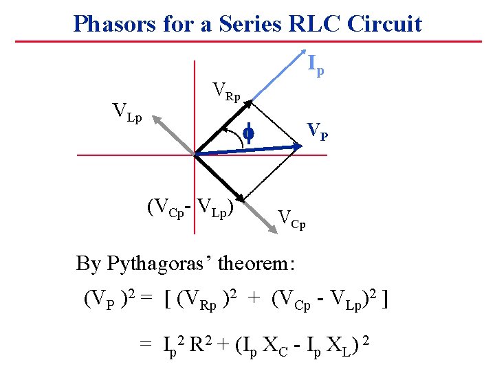 Phasors for a Series RLC Circuit Ip VLp VRp f (VCp- VLp) VP VCp
