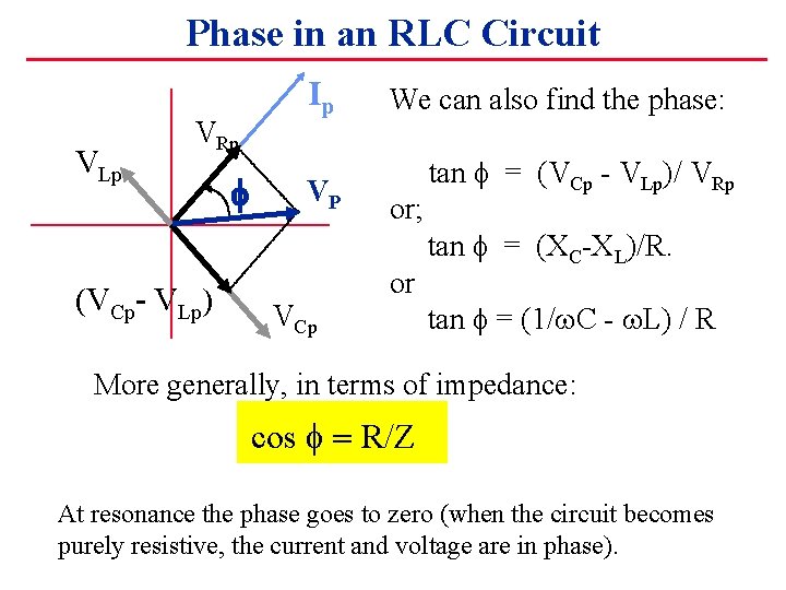 Phase in an RLC Circuit VLp VRp (VCp- VLp) f Ip VP VCp We