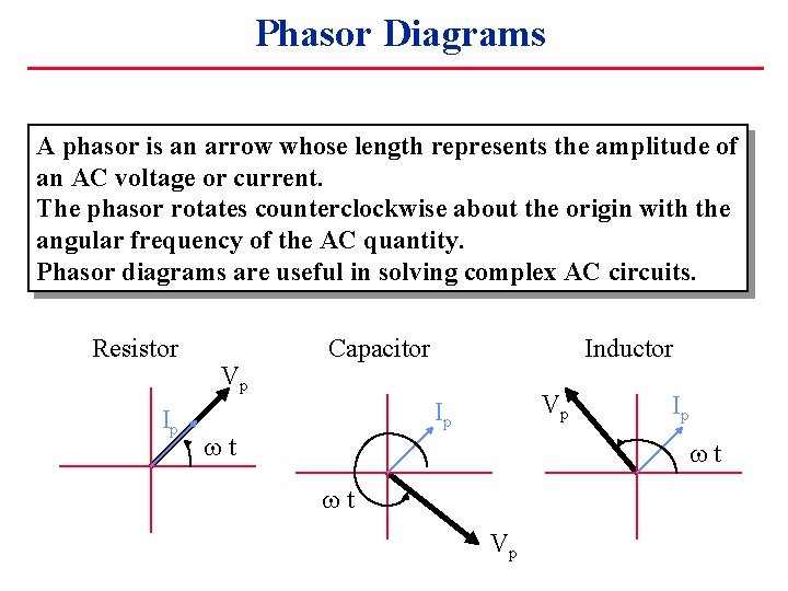 Phasor Diagrams A phasor is an arrow whose length represents the amplitude of an