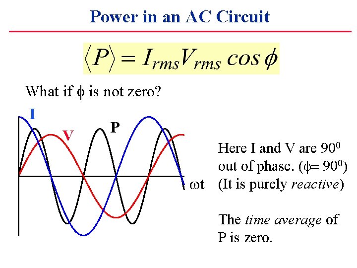 Power in an AC Circuit What if f is not zero? I P V