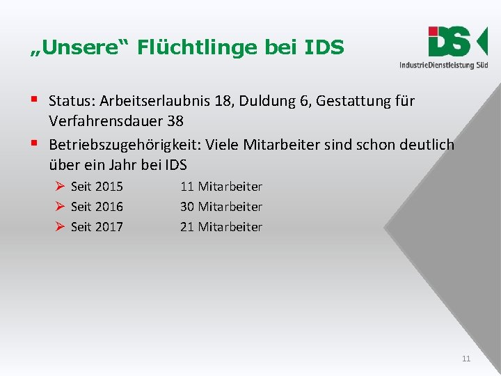 „Unsere“ Flüchtlinge bei IDS § Status: Arbeitserlaubnis 18, Duldung 6, Gestattung für Verfahrensdauer 38 „Unsere“ Flüchtlinge bei IDS § Status: Arbeitserlaubnis 18, Duldung 6, Gestattung für Verfahrensdauer 38