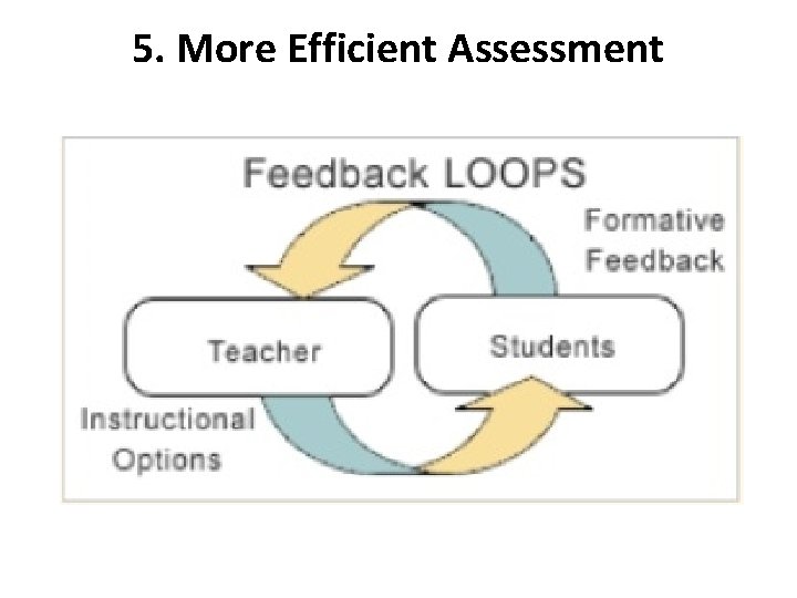 5. More Efficient Assessment 