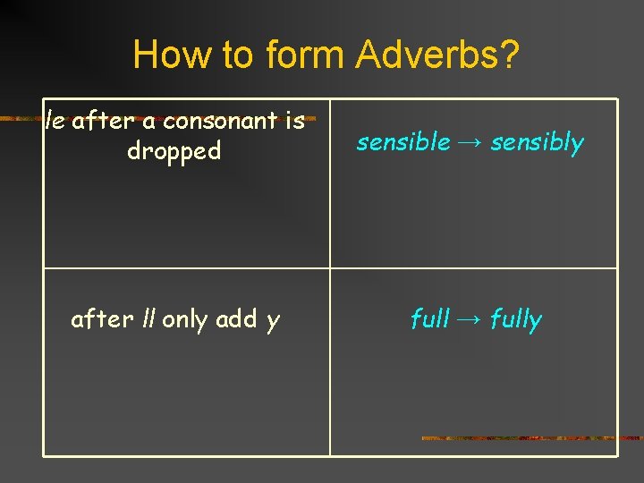 How to form Adverbs? le after a consonant is dropped sensible → sensibly after