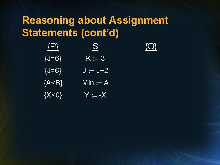 Reasoning about Assignment Statements (cont’d) {P} S {J=6} K : = 3 {J=6} J