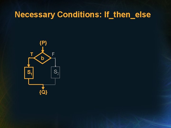 Necessary Conditions: If_then_else {P} T b F S 2 S 1 {Q} 