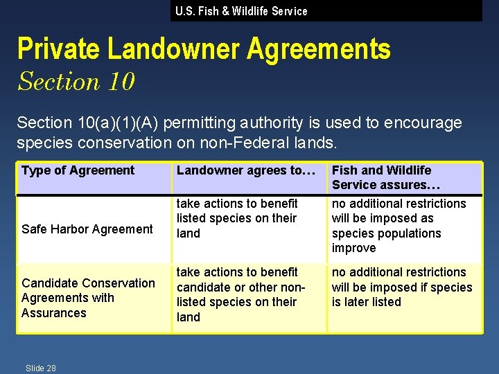 U. S. Fish & Wildlife Service Private Landowner Agreements Section 10(a)(1)(A) permitting authority is