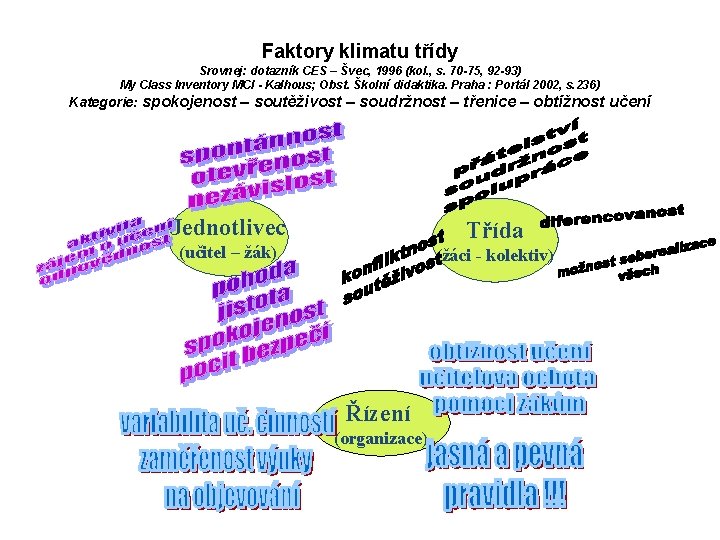 Faktory klimatu třídy Srovnej: dotazník CES – Švec, 1996 (kol. , s. 70 -75, Faktory klimatu třídy Srovnej: dotazník CES – Švec, 1996 (kol. , s. 70 -75,