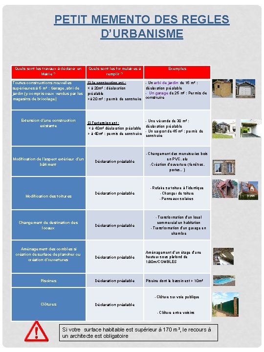 PETIT MEMENTO DES REGLES D’URBANISME Quels sont les travaux à déclarer en Mairie ?