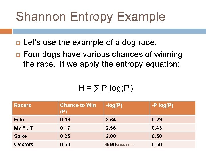 Shannon Entropy Example Let’s use the example of a dog race. Four dogs have