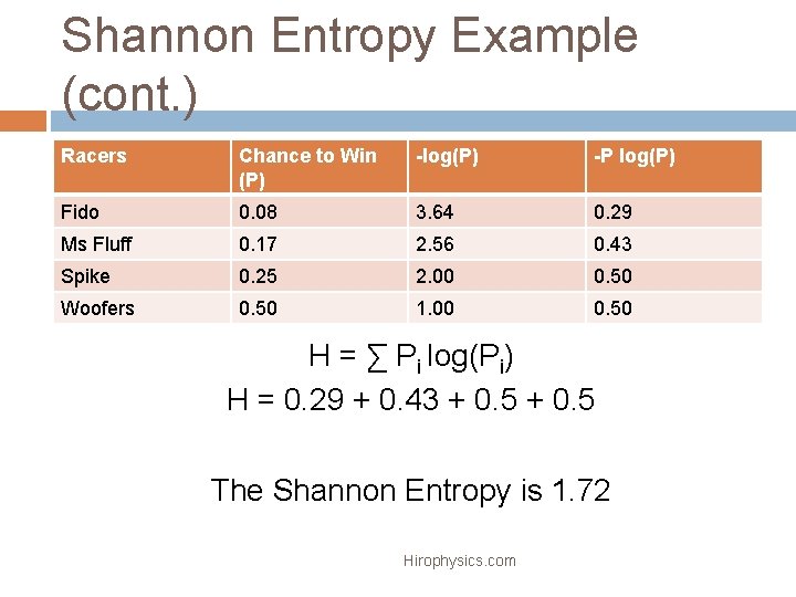 Shannon Entropy Example (cont. ) Racers Chance to Win (P) -log(P) -P log(P) Fido