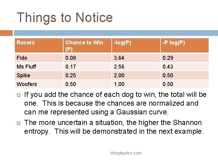 Things to Notice Racers Chance to Win (P) -log(P) -P log(P) Fido 0. 08