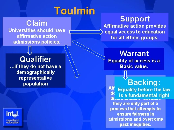 Toulmin Claim Universities should have affirmative action admissions policies. Qualifier …if they do not