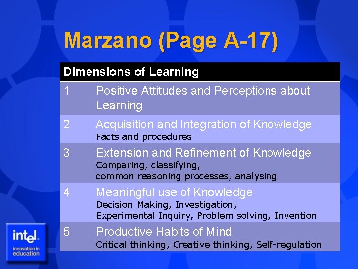 Marzano (Page A-17) Dimensions of Learning 1 Positive Attitudes and Perceptions about Learning 2