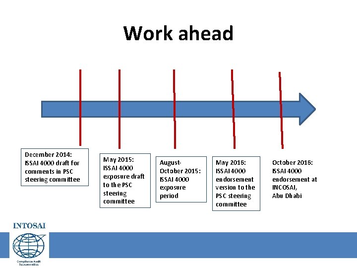 Work ahead December 2014: ISSAI 4000 draft for comments in PSC steering committee May