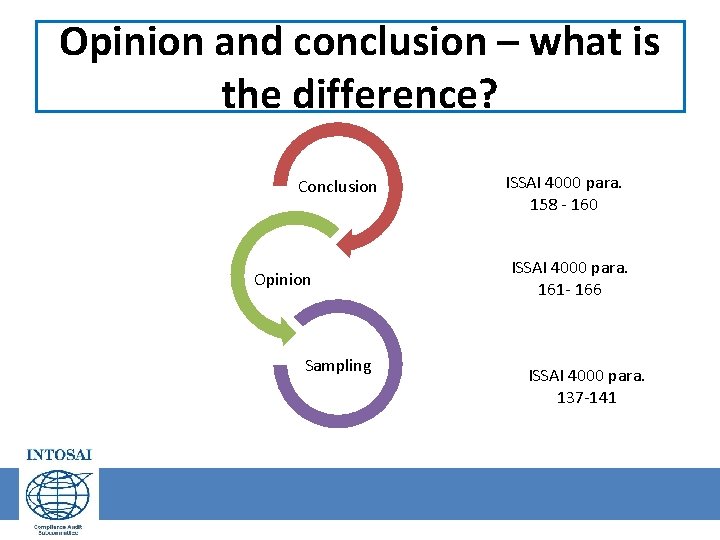 Opinion and conclusion – what is the difference? Conclusion Opinion Sampling ISSAI 4000 para.