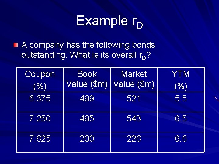Example r. D A company has the following bonds outstanding. What is its overall