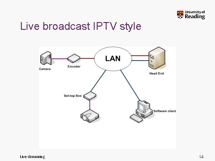 Live broadcast IPTV style Live streaming 14 