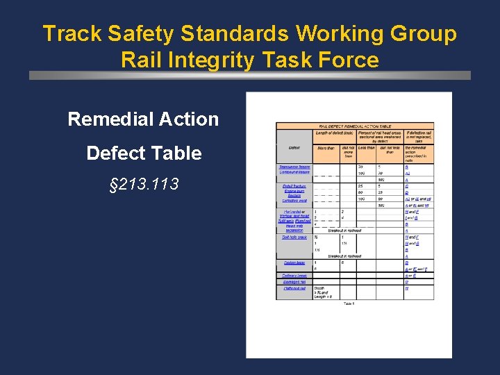 Track Safety Standards Working Group Rail Integrity Task Force Remedial Action Defect Table §