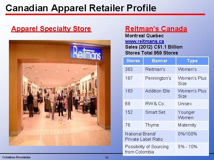 Canadian Apparel Retailer Profile Apparel Specialty Store Reitman’s Canada Montreal Quebec www. reitmans. ca