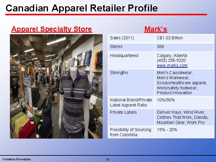 Canadian Apparel Retailer Profile Apparel Specialty Store Colombian Presentation Mark’s 43 Sales (2011) C$1.