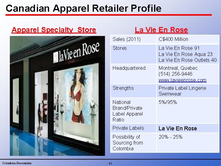 Canadian Apparel Retailer Profile Apparel Specialty Store Colombian Presentation La Vie En Rose 45