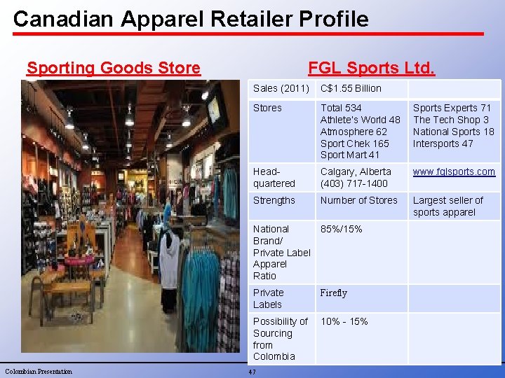 Canadian Apparel Retailer Profile Sporting Goods Store Colombian Presentation FGL Sports Ltd. Sales (2011)