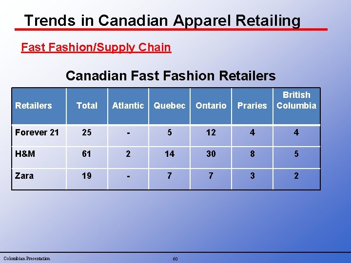 Trends in Canadian Apparel Retailing Fast Fashion/Supply Chain Canadian Fast Fashion Retailers Total Atlantic