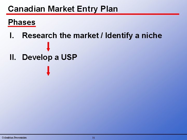 Canadian Market Entry Plan Phases I. Research the market / Identify a niche II.