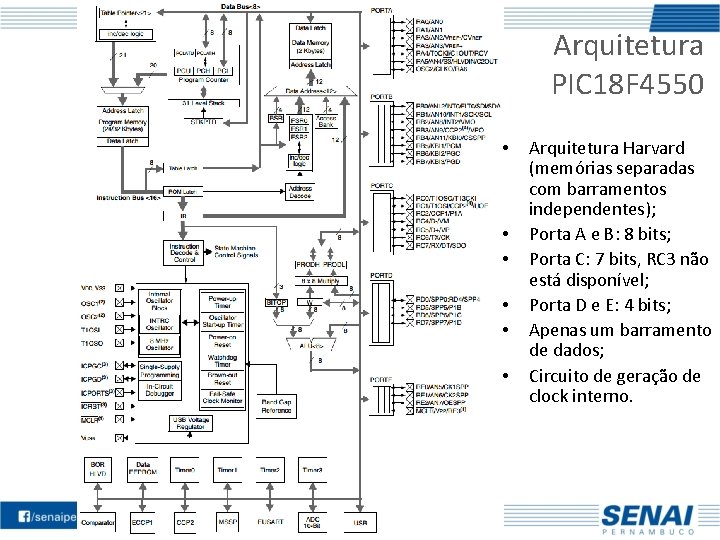 Arquitetura PIC 18 F 4550 • • • Arquitetura Harvard (memórias separadas com barramentos