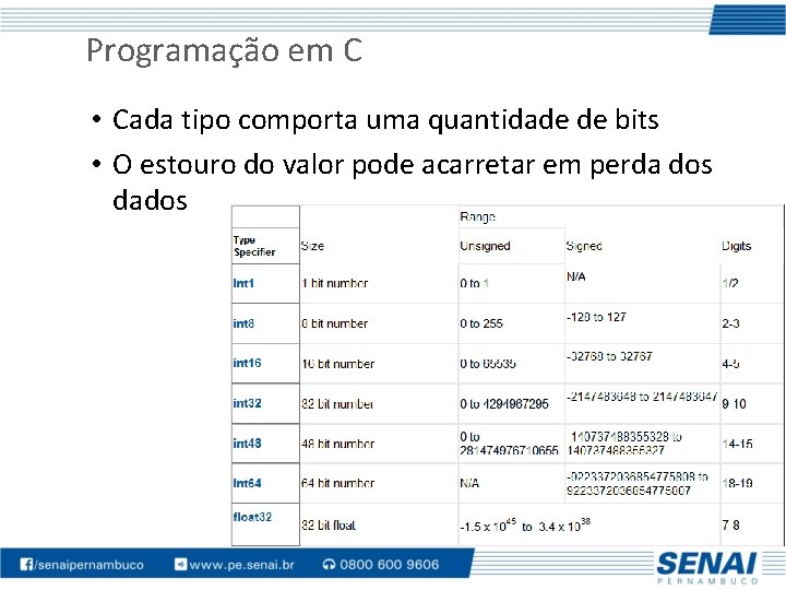 Programação em C • Cada tipo comporta uma quantidade de bits • O estouro