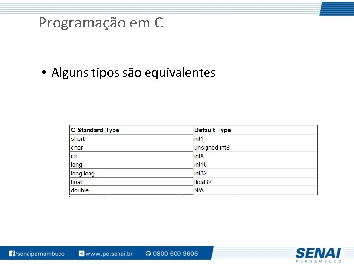 Programação em C • Alguns tipos são equivalentes 