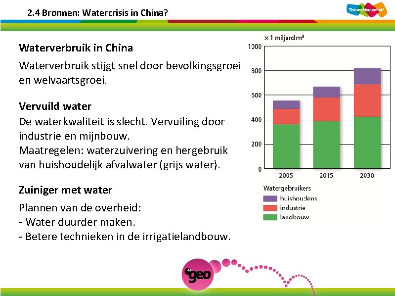 2. 4 Bronnen: Watercrisis in China? Waterverbruik in China Waterverbruik stijgt snel door bevolkingsgroei