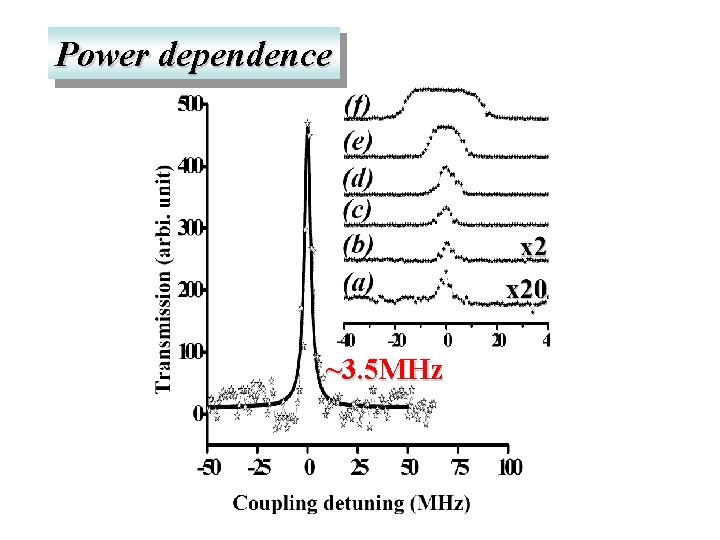 Power dependence ~3. 5 MHz 