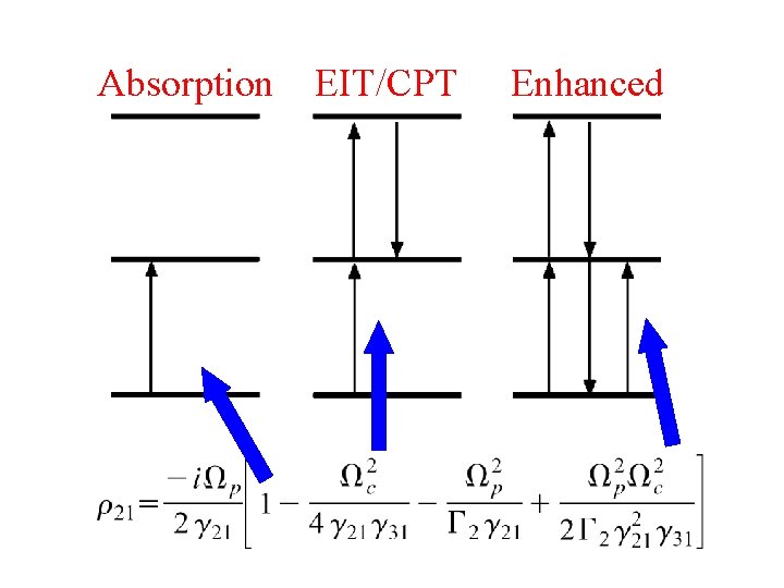 Absorption EIT/CPT Enhanced 