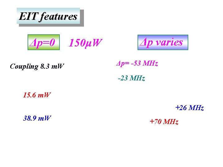 EIT features Δp=0 Coupling 8. 3 m. W 150μW Δp varies Δp= -53 MHz